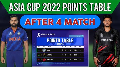 Asia Cup 2022 Points Table New Points Table Today ~ Asia Cup Points