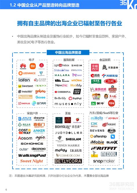 36氪研究院 2022年中国出海品牌营销研究报告 36氪