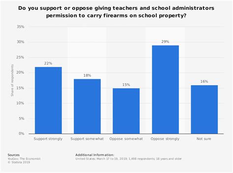 14 Arming Teachers Pros And Cons Should Teachers Be Armed