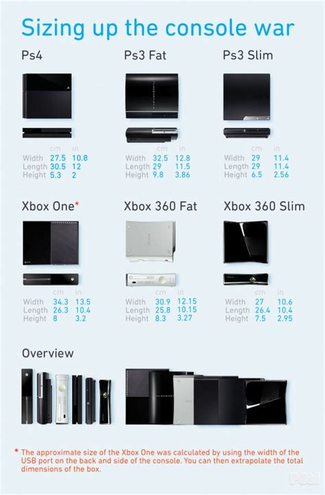 Playstation 4 vs PS3 size comparison | PlayStation Universe