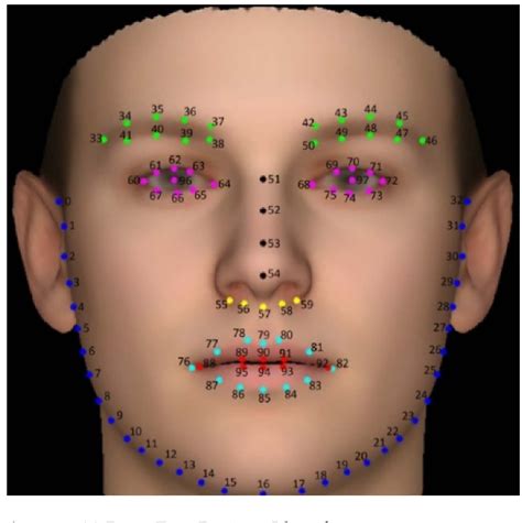 Figure 1 From Driver Attention Detection Based On Improved Yolov5