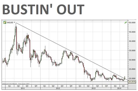 CHART: Silver price busts out of 3-year downtrend - MINING.COM