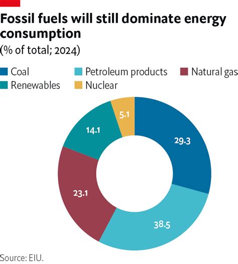 What To Watch In 2024 Energy Economist Intelligence Unit