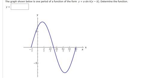 SOLVED: The graph shown below is one period of function of the form Y ...