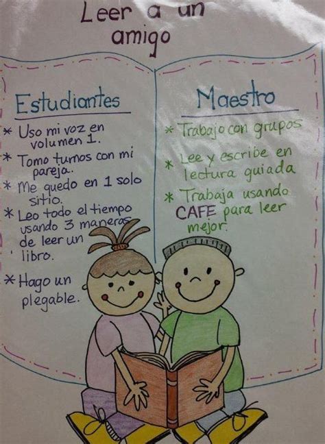 Spanish Anchor Chart For Dual Language Classroom At W S Ryan