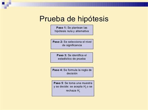 Pruebas De Hipótesis Para Una Muestra