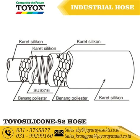 sell hose toyosilicone  clear silicone rubber thread    mm