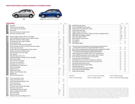 2012 Nissan Versa Hatch Brochure