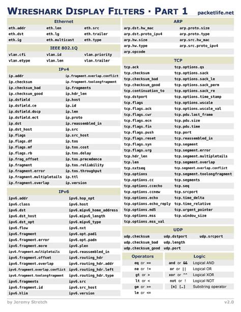 Computer Networking Cheat Sheet Pdf