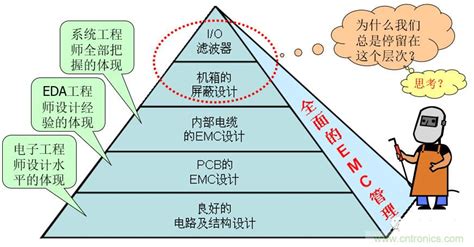 可靠性工程师应该掌握的emc知识 Ofweek电源网