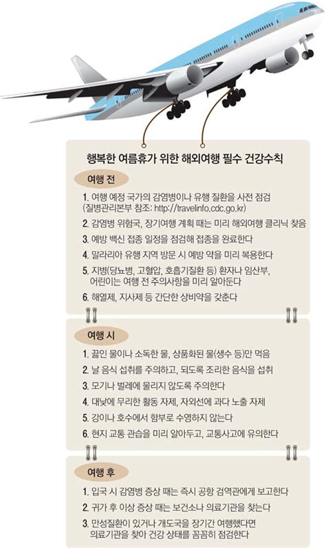 Health 너도나도 해외여행뎅기열·말라리아 따라 들어올라