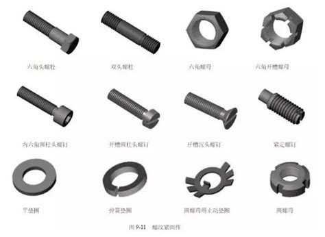 一文看懂螺纹紧固件的种类及标记值得收藏