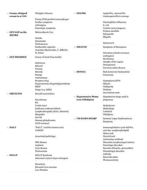 SOLUTION Dit Pharmacology Mnemonics Studypool