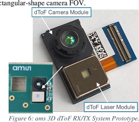 Figure From A Reconfigurable Qvga Q Vga Direct Time Of Flight D