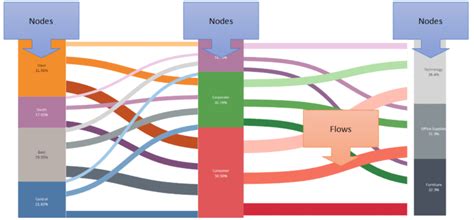 Sankey Charts Using Tableau