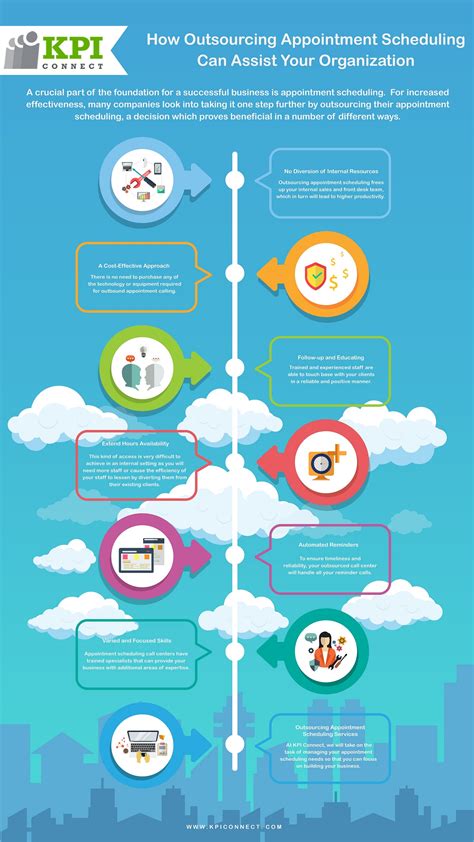 How Outsourcing Appointment Scheduling Can Assist Your Organization