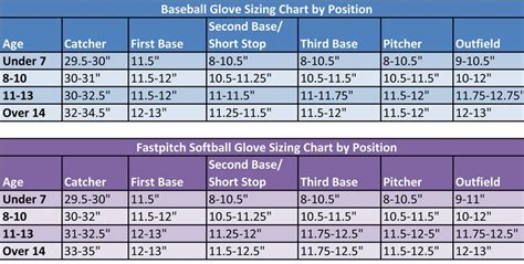 rawlings batting gloves size chart