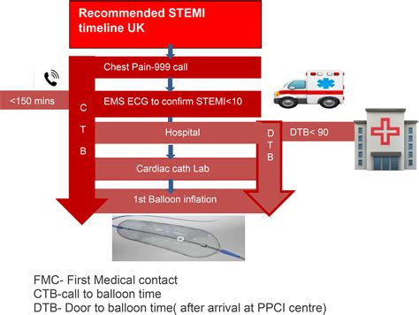 Frontiers Artificial Intelligence Assisted Remote Detection Off