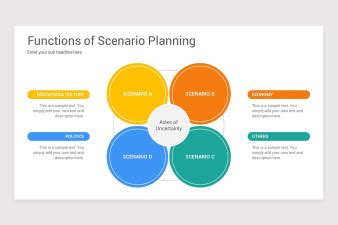 Scenario Planning PowerPoint Template Models | Nulivo Market