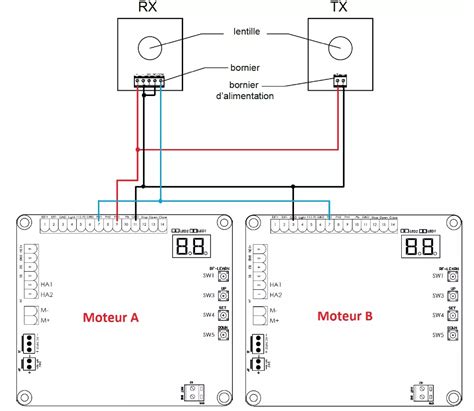 Motorisation Portail Double Coulissant Scs Sentinel