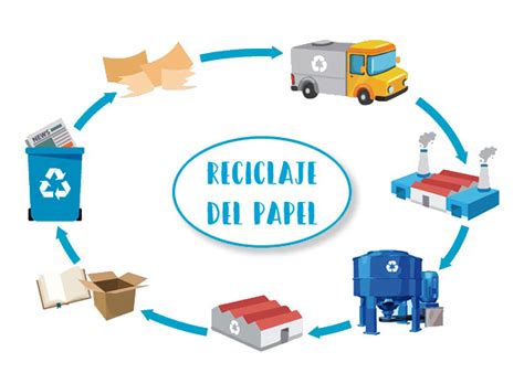 Conoce El Proceso Del Papel Reciclado Y La Importancia De Su Reciclaje