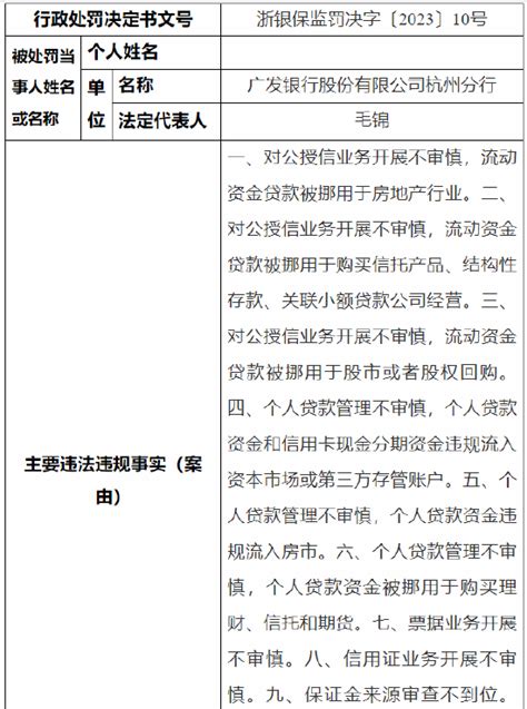 涉十二项违法行为 广发银行杭州分行被罚405万新浪财经新浪网