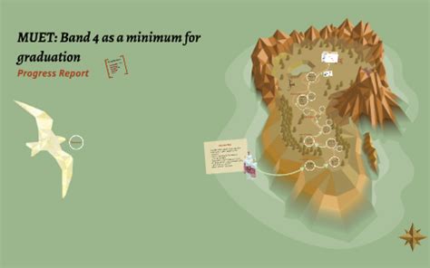 MUET: Band 4 as a minimum for graduation by on Prezi