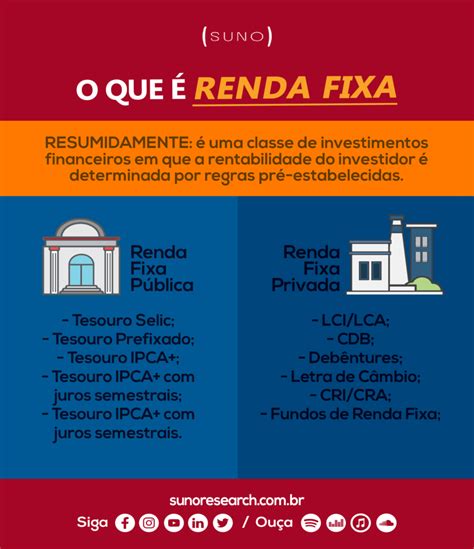 Renda fixa o que é como investir e qual a melhor opção