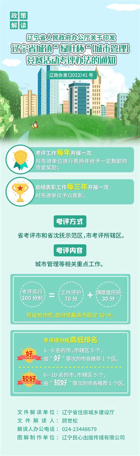 《辽宁省人民政府办公厅关于印发辽宁省城镇“绿叶杯”（城市管理）竞赛活动考评办法的通知》政策解读