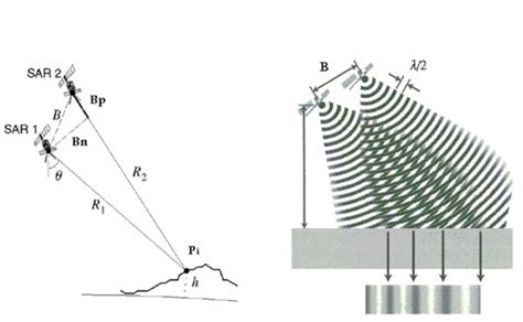 Ground Based SAR Interferometry A Novel Tool For Geoscience IntechOpen