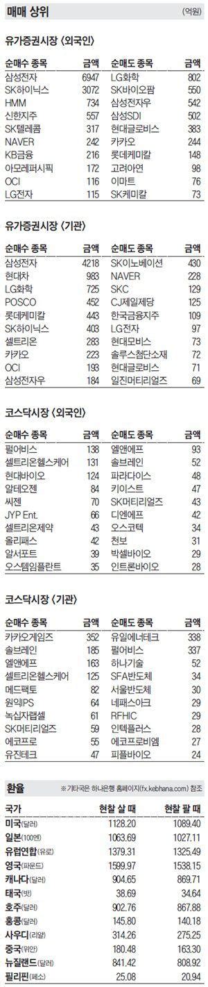 주식 매매 상위 종목 및 환율 2021년 2월 25일자