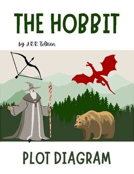 The Hobbit By J R R Tolkien Novel Study Plot Diagram By Joyful