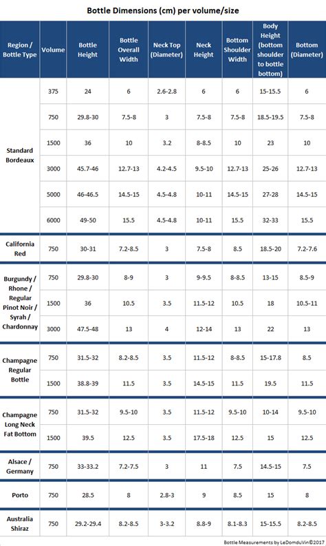 LeDomduVin: LeDomduVin: Bottle Sizes & Dimensions