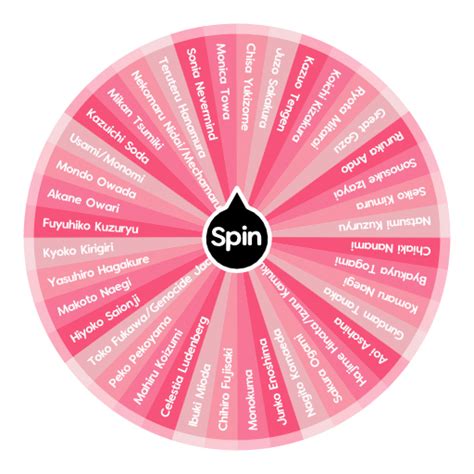 Danganronpa Character Wheel Spin The Wheel App