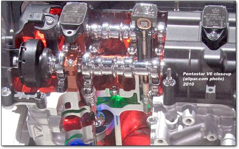 Pentastar Engines Overview And Technical Details