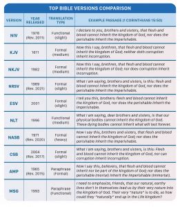 Complete Guide to Bible Versions: Comparison, History, and Philosophy ...