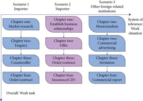 The Content Of Business English Writing Teaching With Systematic Work Download Scientific