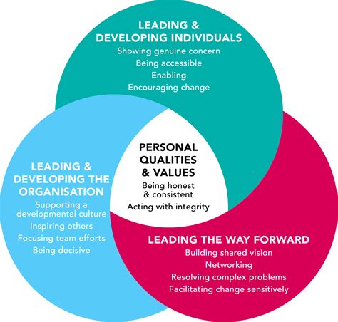 Engaging Leadership Model Real World Group