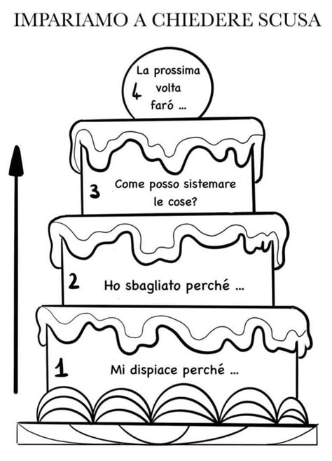 Pin Di Sara Tenore Su Scuola Nel Le Idee Della Scuola Attivit