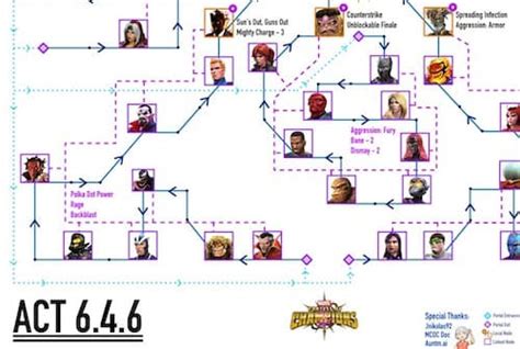 Act 646 Easy Path For Completion And The Video Mcoc Guide