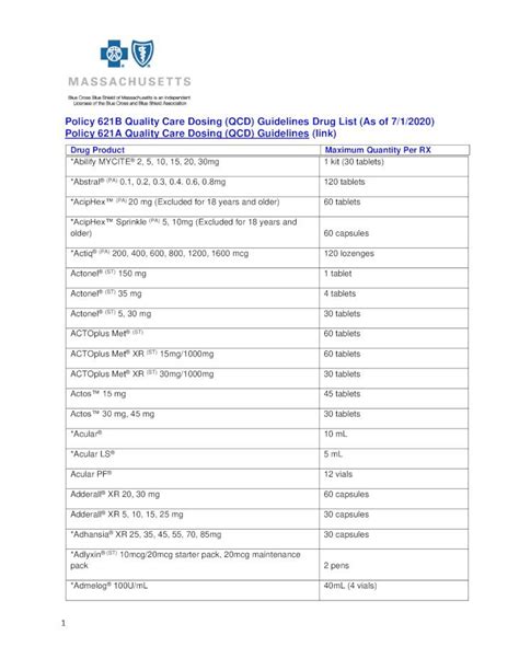 PDF 621 Quality Care Dosing Guidelines Drug List Ambien CR 6 25