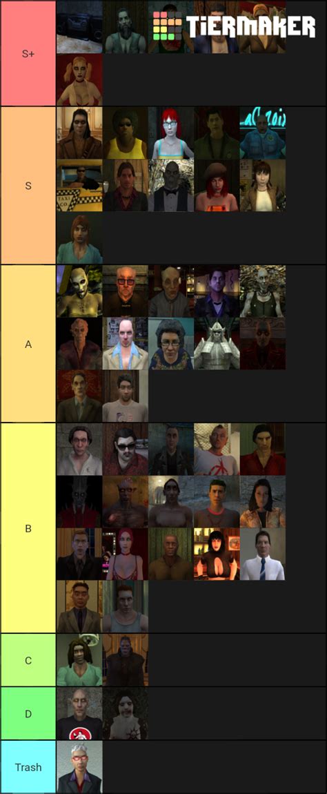 Vampire The Masquerade Bloodlines Characters Tier List Community