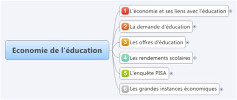 Economie de l éducation XMind mind map template Biggerplate