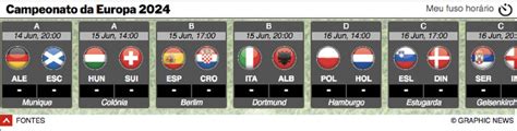 Futebol Calend Rio Do Euro Infographic