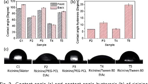 Figure From Enhanced Acaricidal Activity Of Ricinine Achieved By The