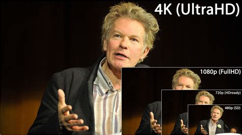 What is 4K? | Digital Camera World