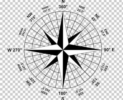 Compass Rose Map Cardinal Direction Points Of The Compass Png Clipart Angle Area Autocad Dxf