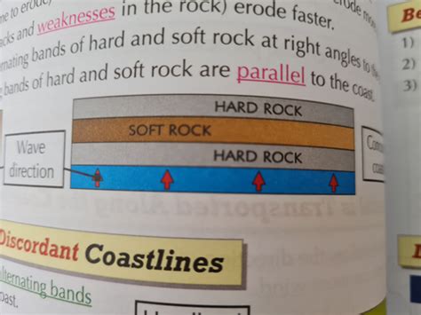 1c Coastal Landforms Flashcards Quizlet