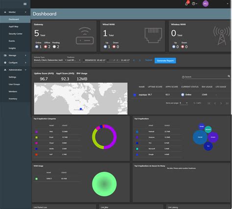 Netskope Borderless Sd Wan