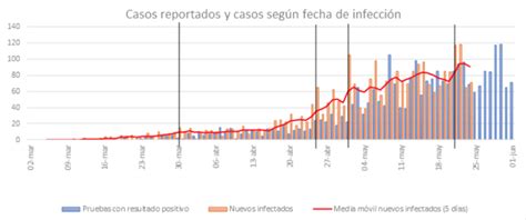 Un Análisis Matemático De Los Valores Atípicos En Los Datos Oficiales Revista Disruptiva